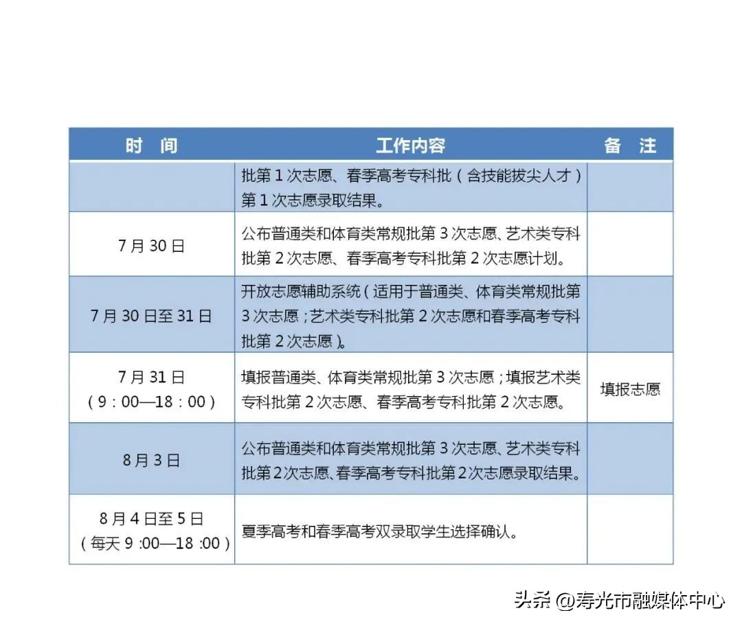 寿光高考志愿填报技巧,寿光填报志愿网
