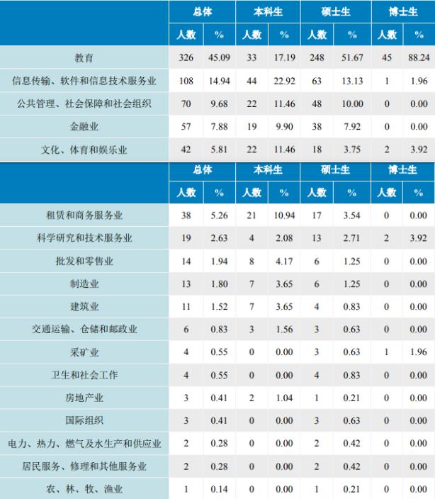 北京外交部最好的大学,北京外交部直属大学