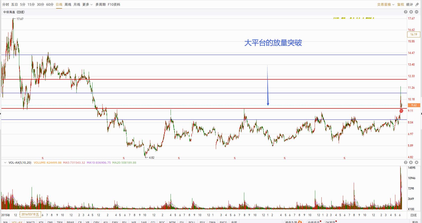 大盘股和小盘股哪个容易被爆炒,短线炒股票要看大盘吗