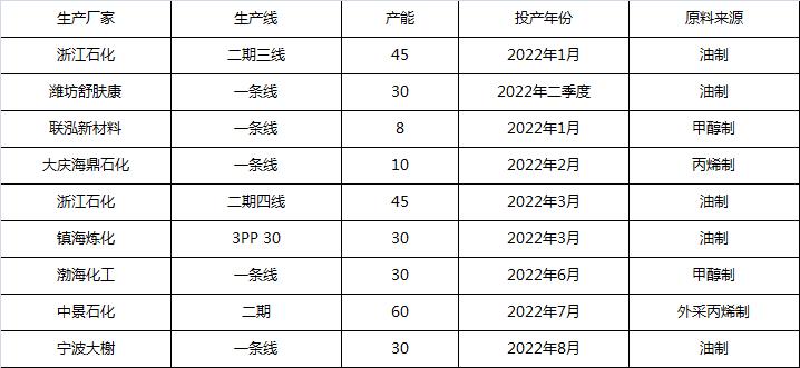 pp最新官方消息,pp市场最新消息