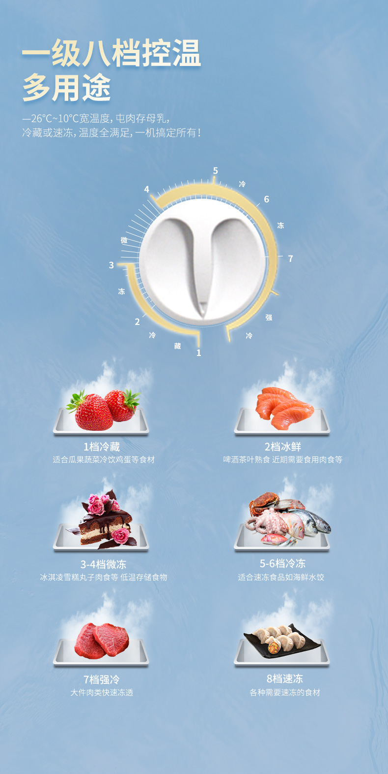 冷柜冷库专业知识,商用冷柜制冷知识大全