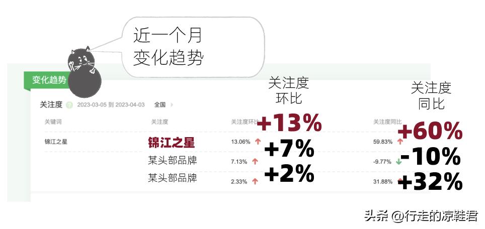 变脸的川剧,锦江之星亨利