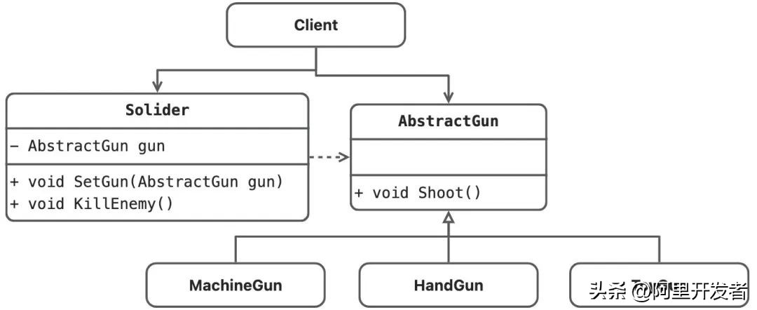 一文讲透b端产品和c端产品的区别,c++设计模式书籍