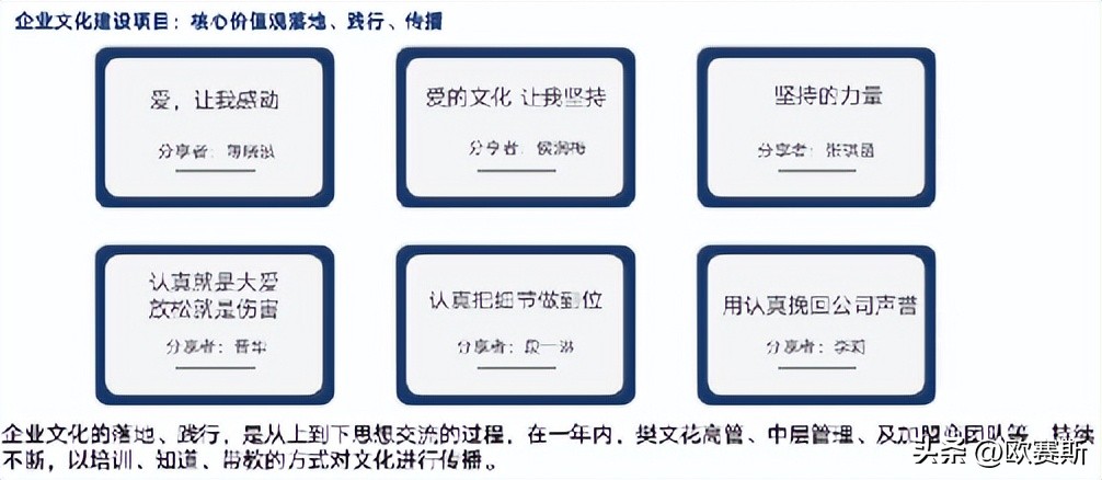樊文花加盟店费用及利润,加盟樊文花是怎么盈利的