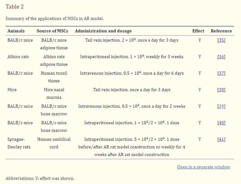 间充质干细胞能消除鼻炎吗,干细胞治疗鼻炎最新方法