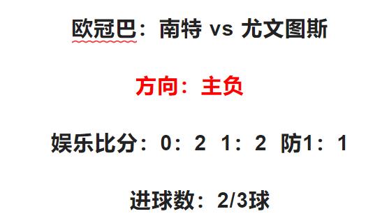 2/23竞彩推荐：欧赔在足彩里面的重要性，你不会就永远看不懂盘口