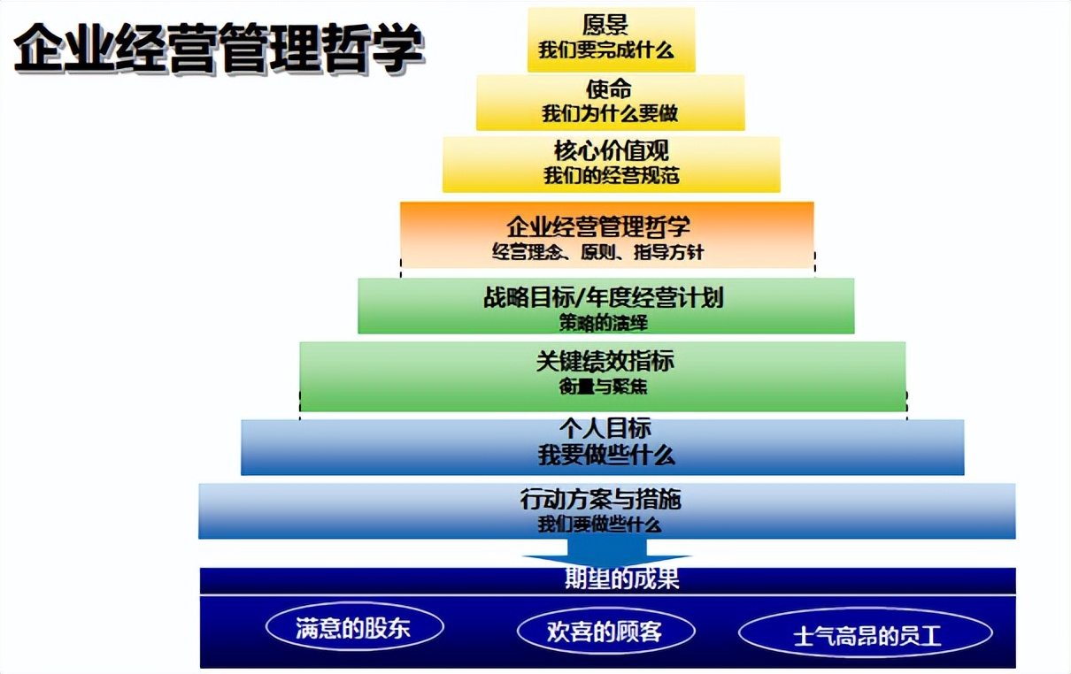 任正非领导力故事,任正非的领导力