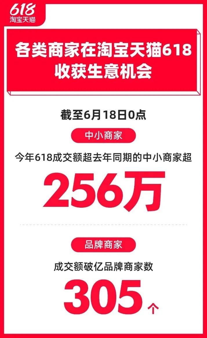 618收官电商大促告别gmv时代,618过后电商还有什么大促销活动