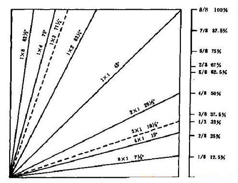 股票技术分析是骗人的吗,股市任何的技术分析都是徒劳的