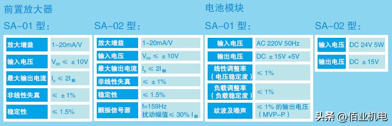 伺服阀控制器SA-01、SA-02、SA-03、SA-04、P-I