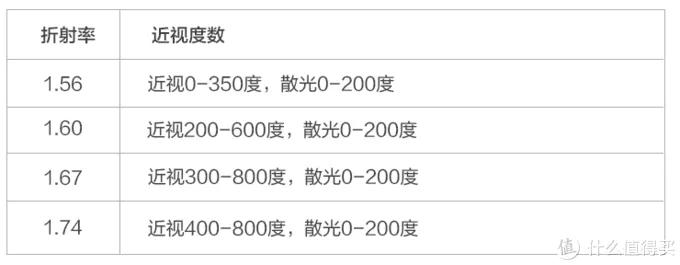 网上配镜攻略,近视眼镜配镜攻略