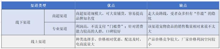宠物食品市场前景如何分析,宠物食品销售行业的痛点
