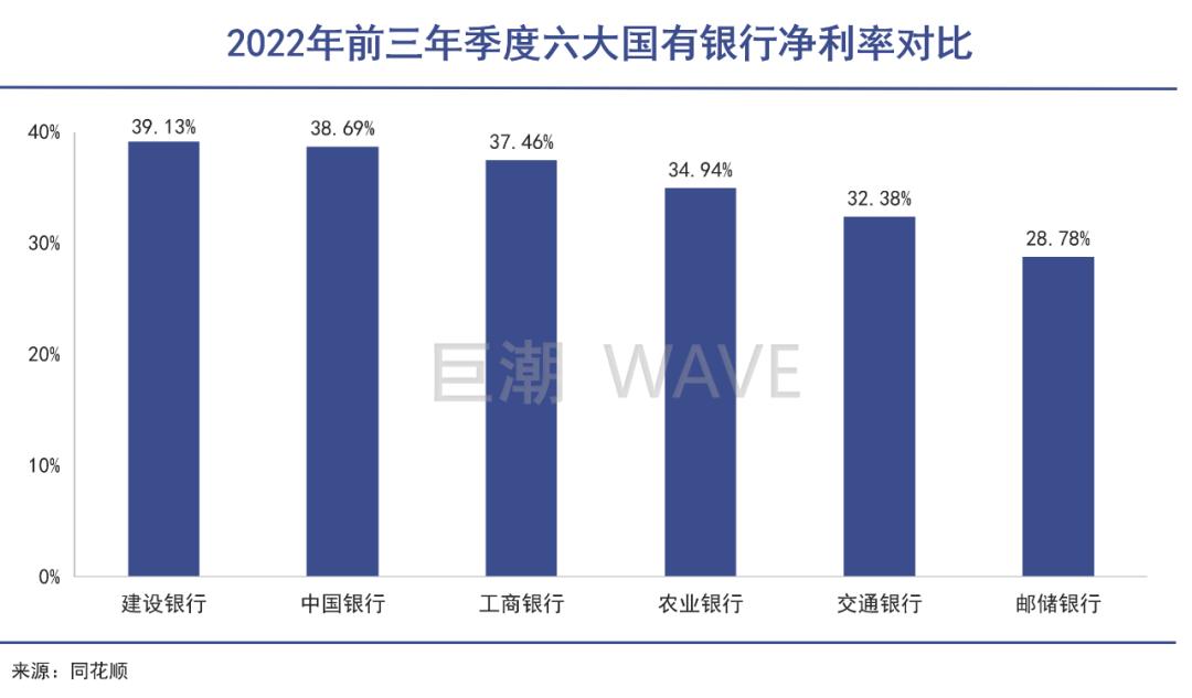 邮储银行的痛点与拐点,邮储银行业务发展滞后的原因