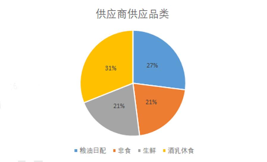 一点就“购”，一步“提”走！