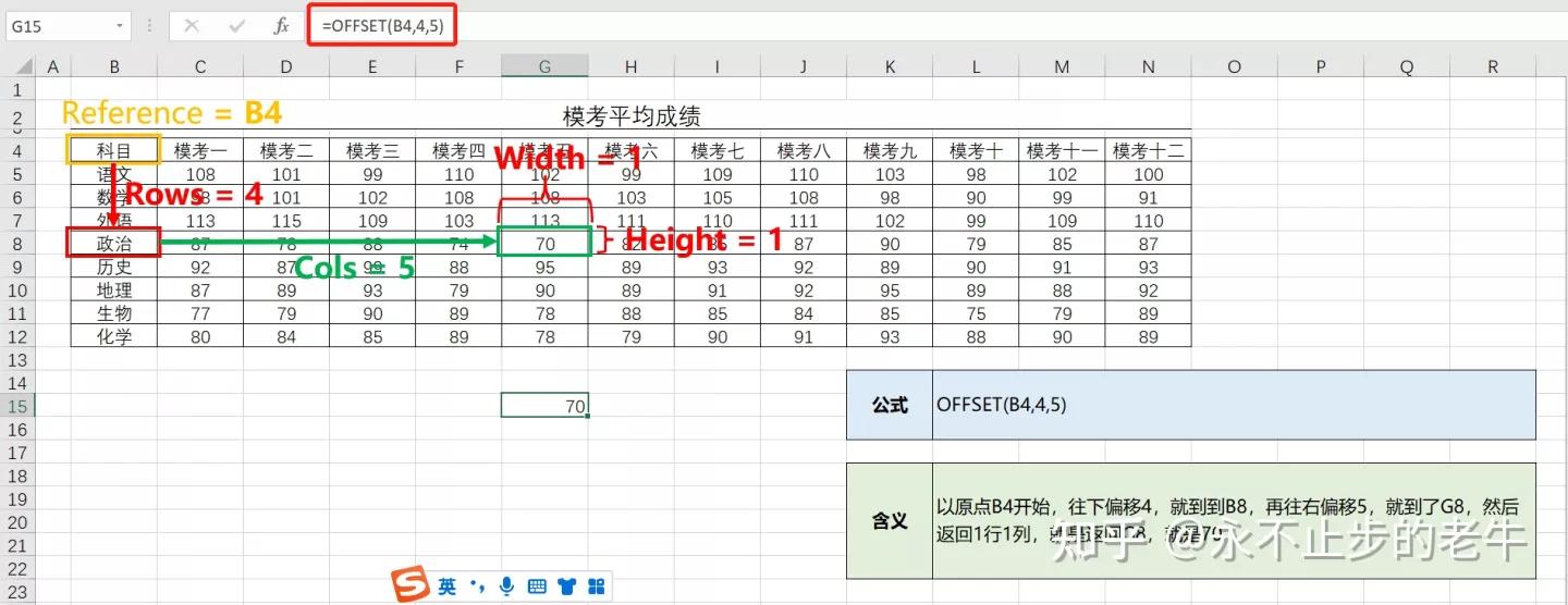 excel函数offset使用方法,excel中offset函数使用方法
