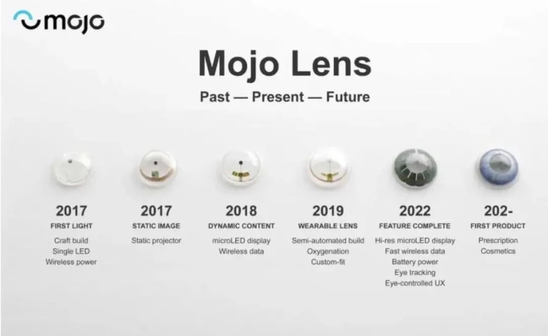 ar眼镜可以进入元宇宙吗,全球首款ar隐形眼镜