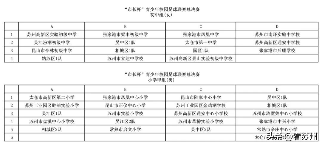 苏州“市长杯”青少年校园足球联赛分组抽签结果揭晓