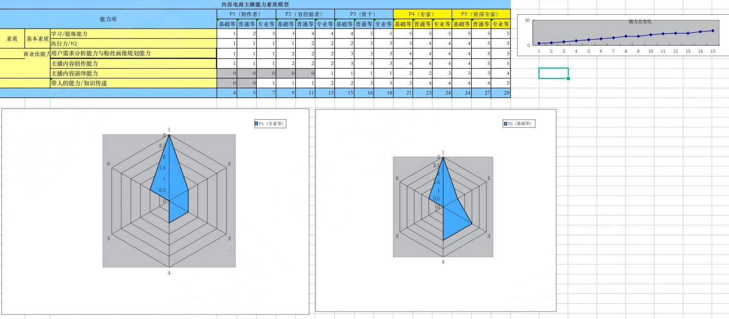 做抖音必须要知道的功能,做抖音专业术语大全