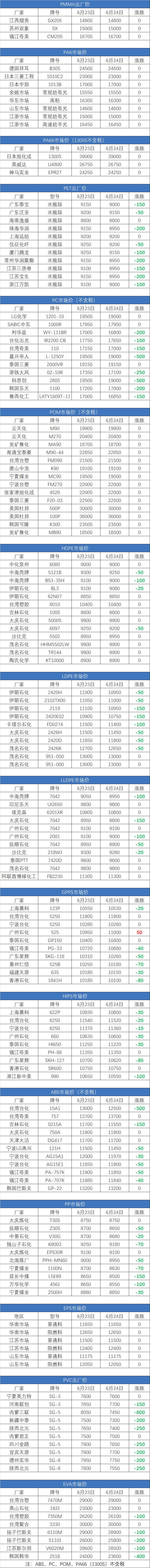 塑料行情今日报价pc,pc塑料市场价格每日行情一览表