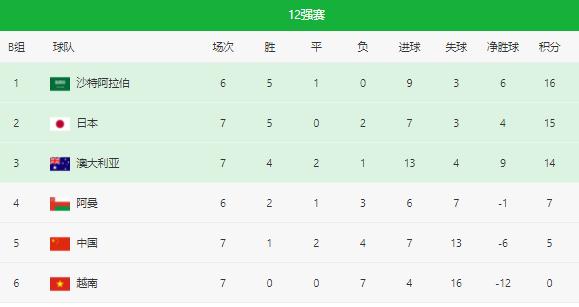 国足基本无缘小组出线,国足基本无缘2022世界杯