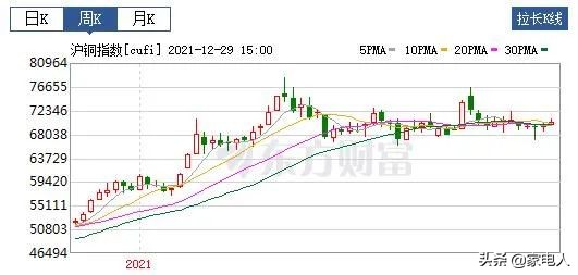 2022年空调会涨还是降价,空调价格什么时候上涨得最多呢
