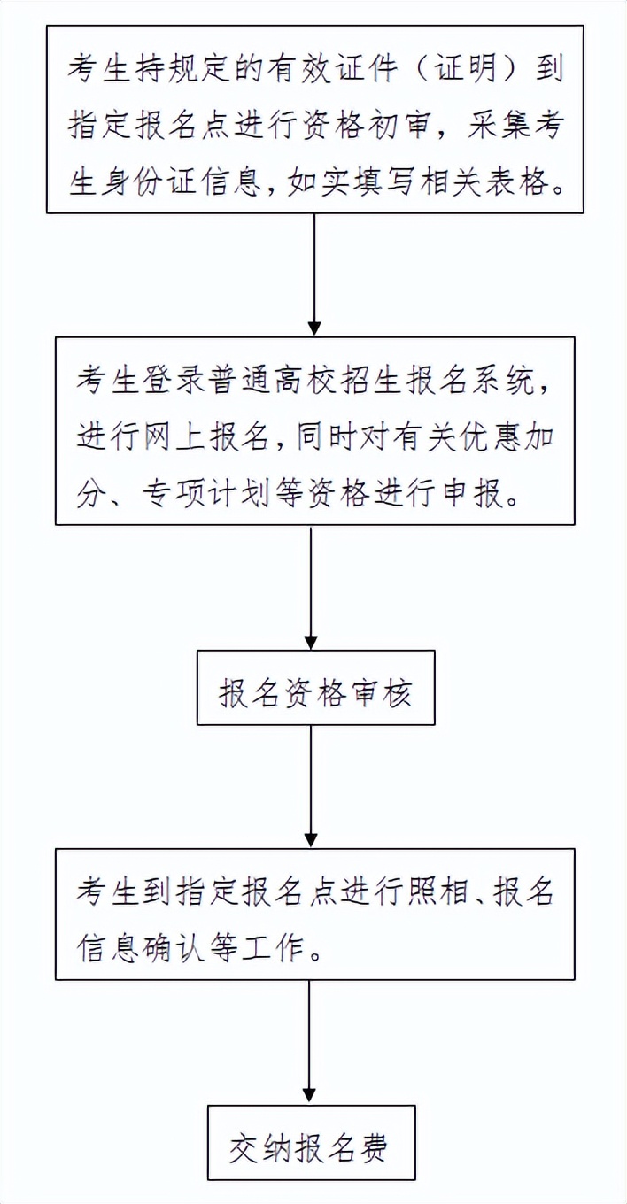 2023河北省普通高校招生报考指南,2023河北省普通高校招生章程