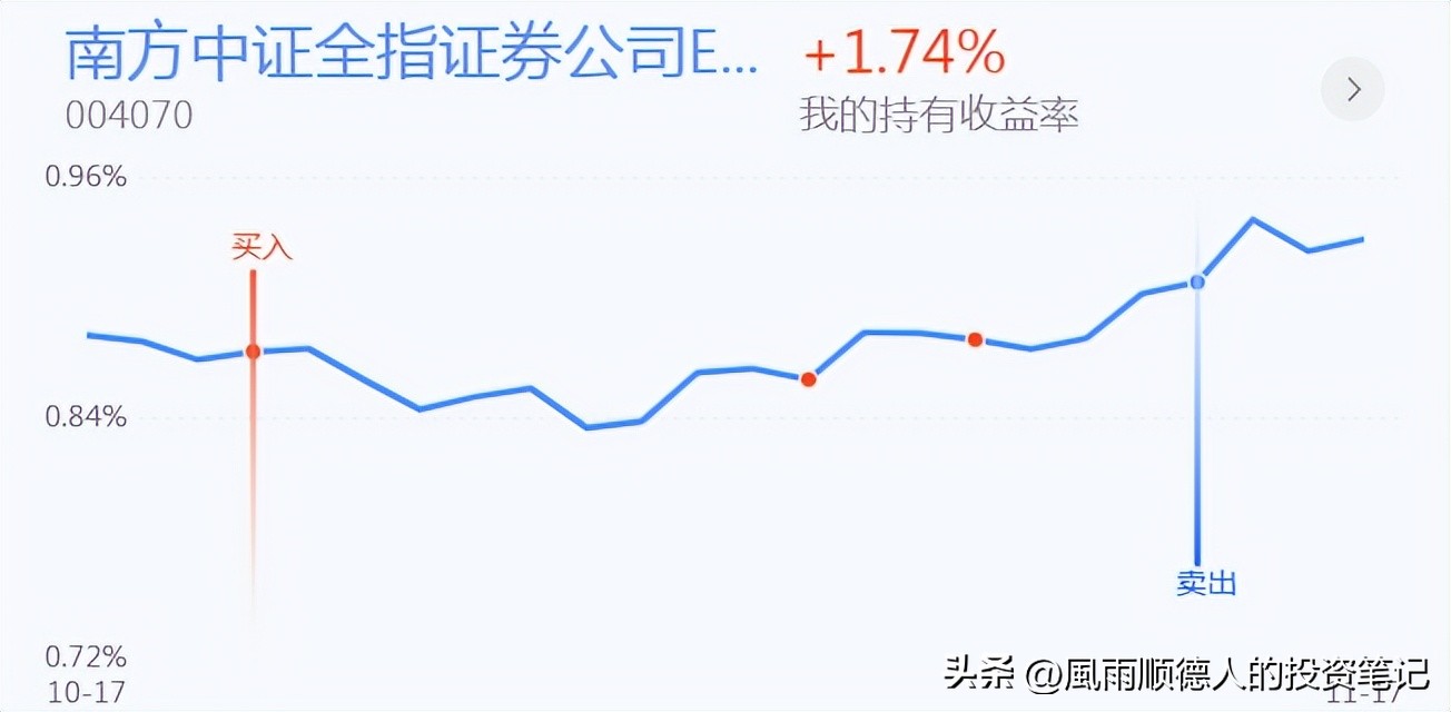 18号银行、证券、煤炭、有色、基建、创业板投资分享，可以看看