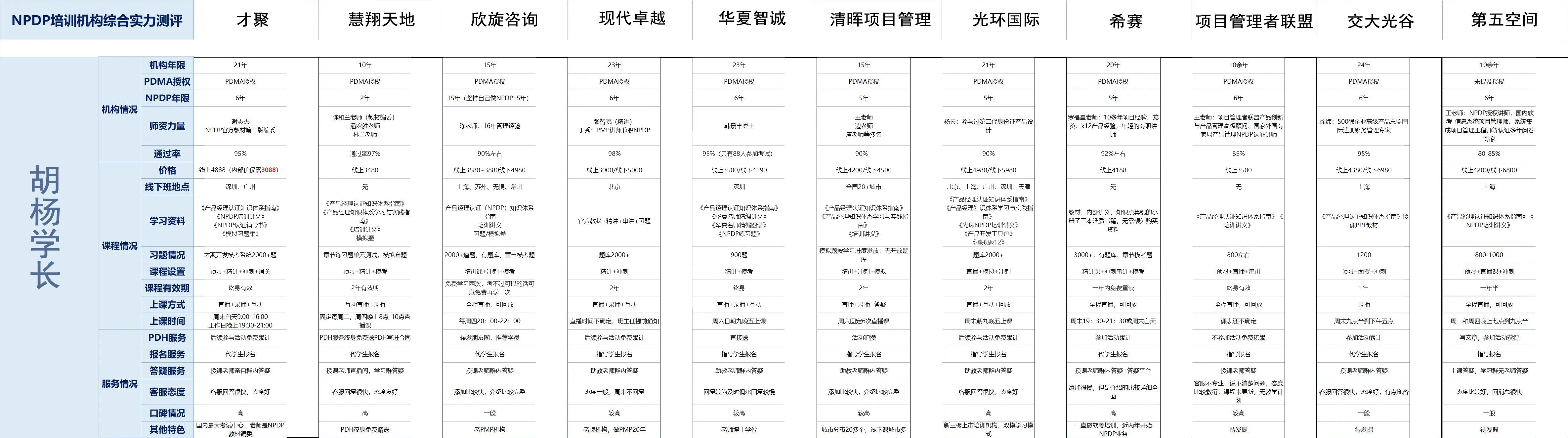 有人考过统考英语90分吗,有人考过四级口语考试吗