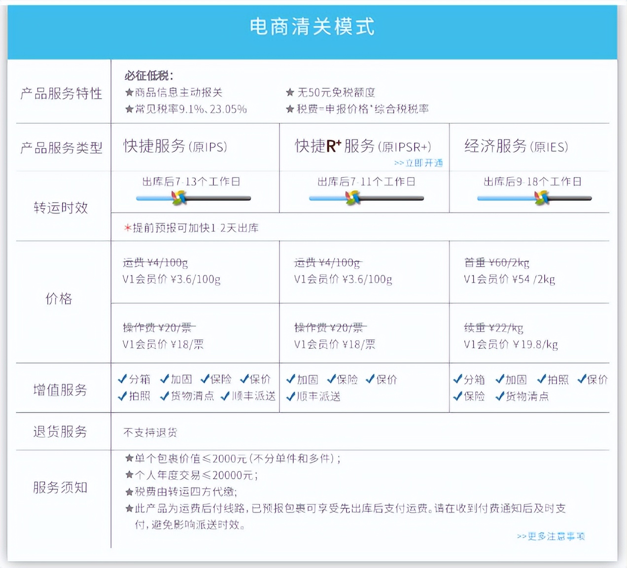 美国海淘转运中国公司推荐,美国海淘转运公司价格