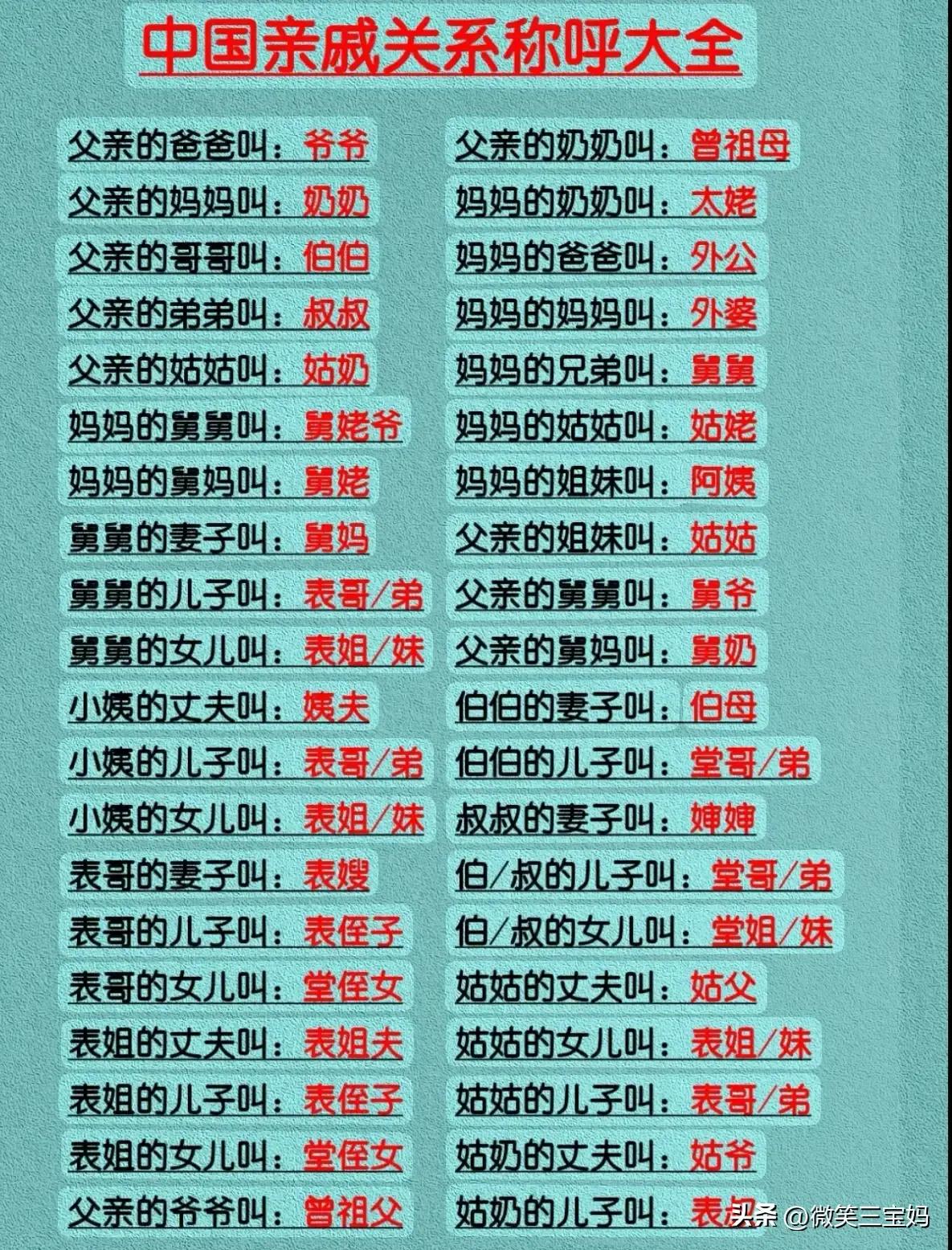 各个路由器管理网址,各个牌子路由器管理界面网址