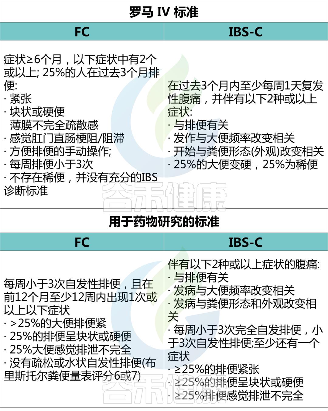 排便困难是肠道的原因,肠道菌群失调引起便秘怎么治