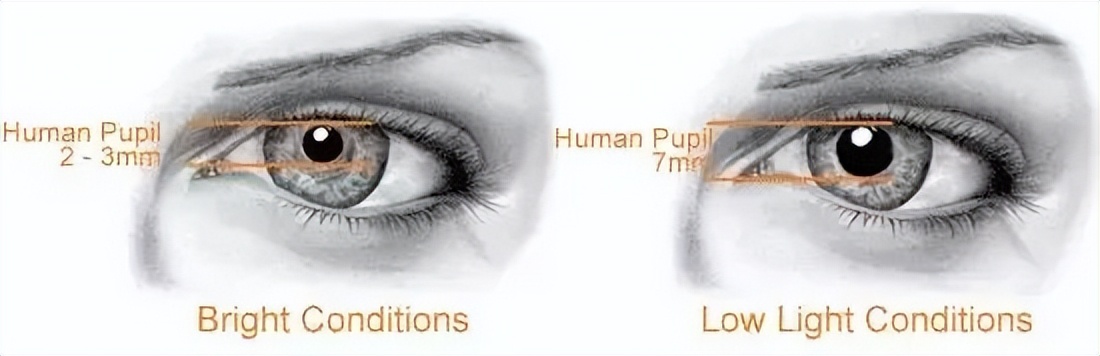 航海望远镜详细使用方法,航海专用望远镜购买建议