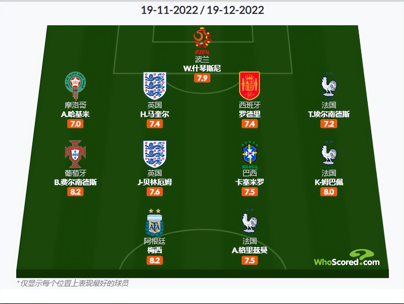世界杯最差阵容与最佳阵容,世界杯决赛阵容对比