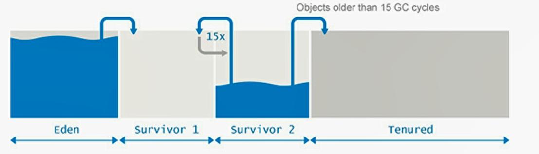 第8章战利品,第8章进度