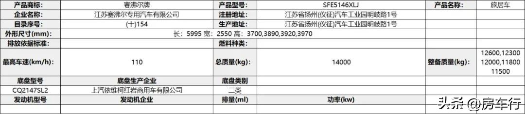 今年最新房车有哪些,房车最新2023款