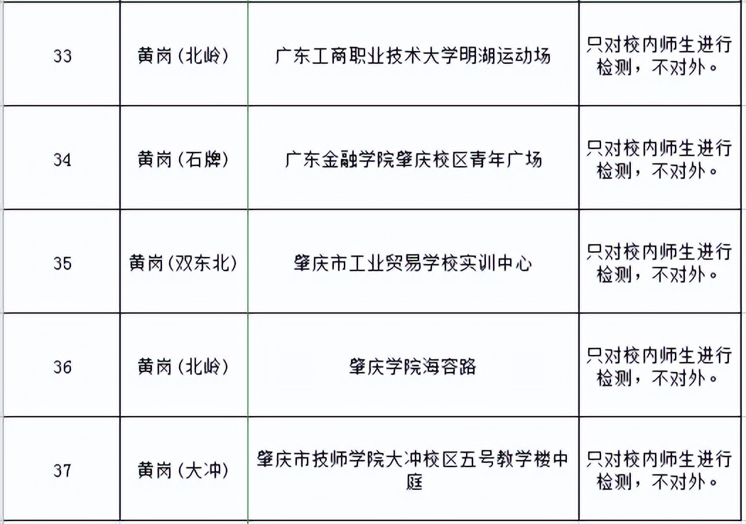 连续三天的核酸检测报告哪里查,连续三天的区域核酸检测