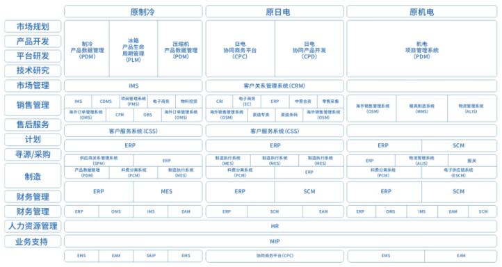 方洪波职业经理人,方洪波的管理方式