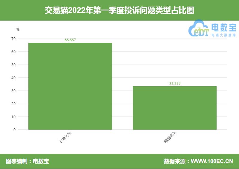 交易猫买的号被冻结了能退款吗,交易猫买家上号之后被冻结