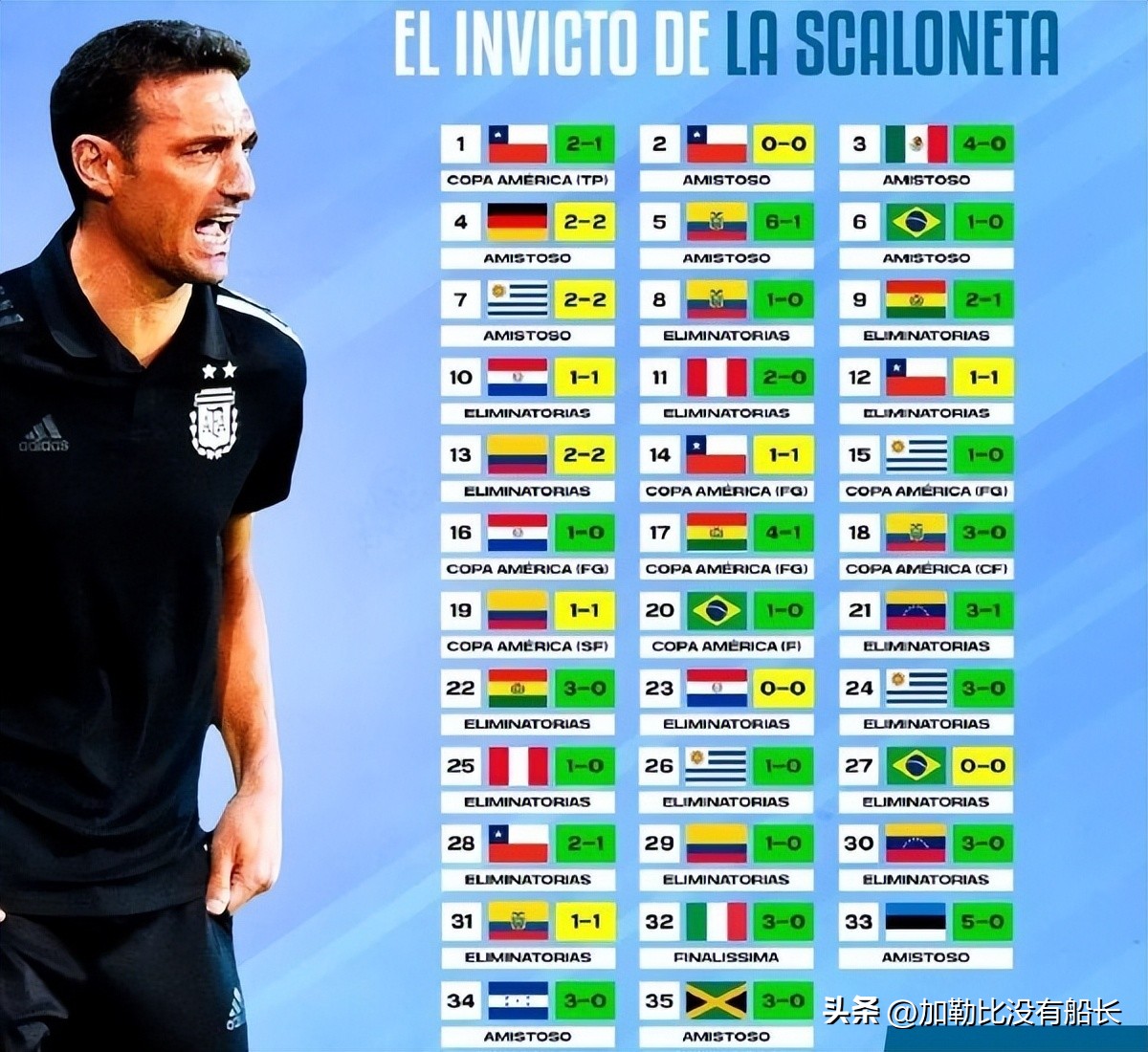 盘点足坛历史上最精彩的10世界波,集锦2019年世界足坛30大经典进球