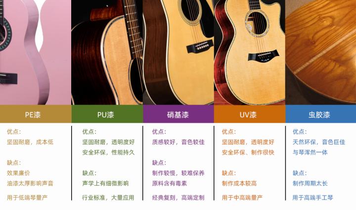 「吉他选购指南」我是吉他小白，哪款民谣吉他值得被推荐？