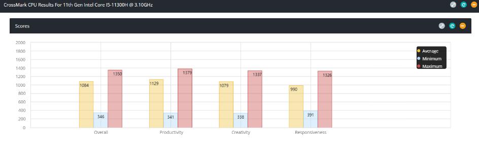 戴尔灵越13pro和华为matebook13s,戴尔灵越13pro最高配置散热怎么样