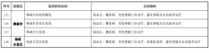 陕西省5种慢特病门诊报销,西安市特药定点医疗机构完整名单