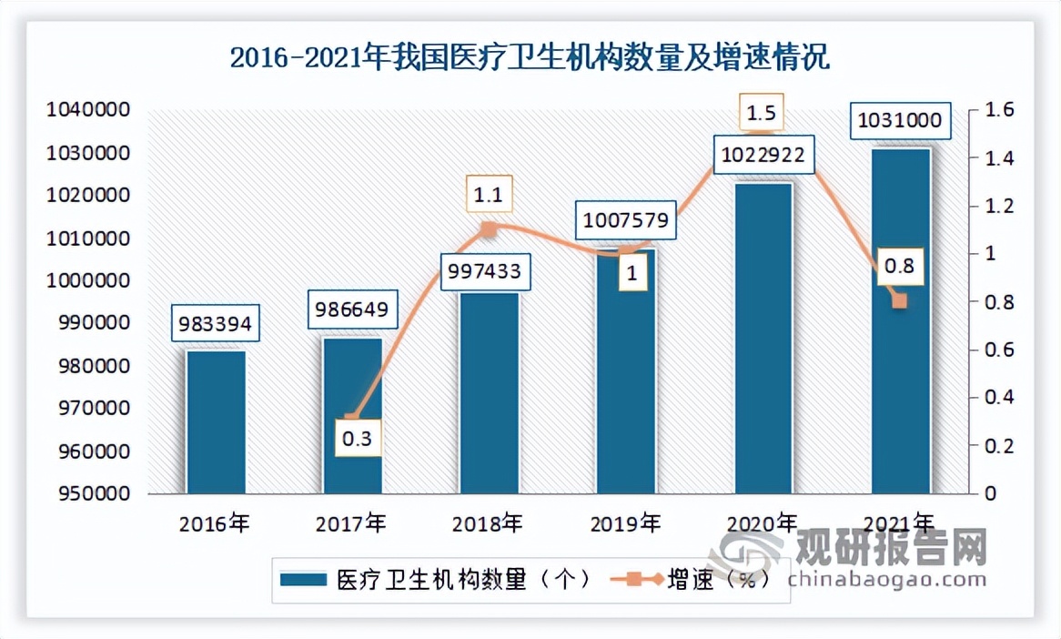 分子诊断行业分析,中国分子诊断公司排名