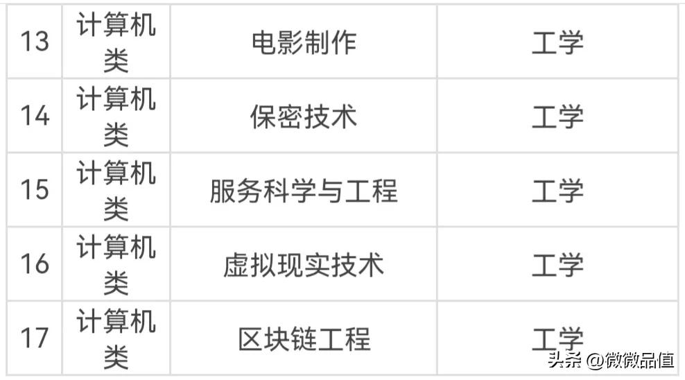高考专业选择指南2023,2023高职高考有什么专业推荐