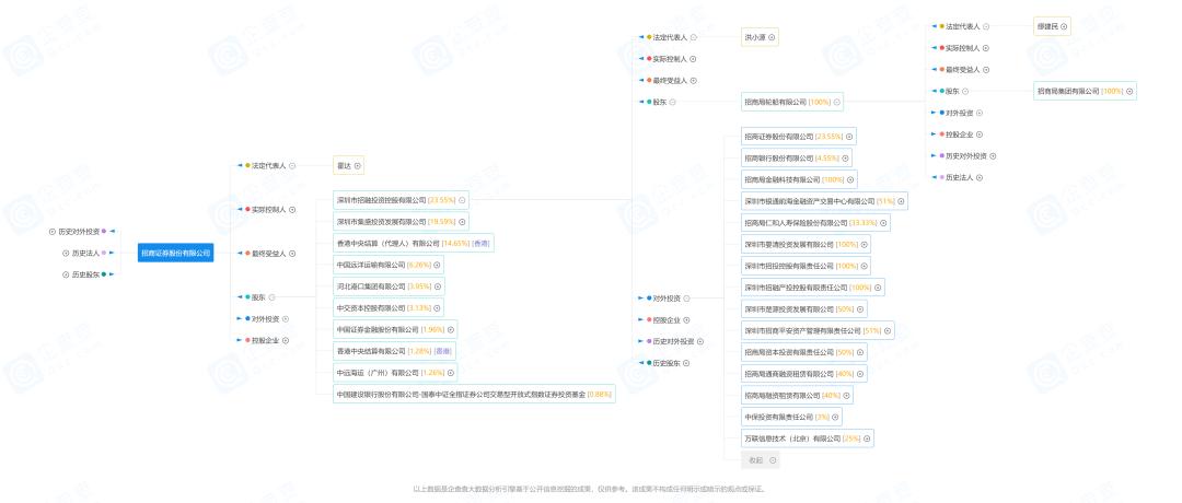 2015年最弱的券商,2023年前十大券商