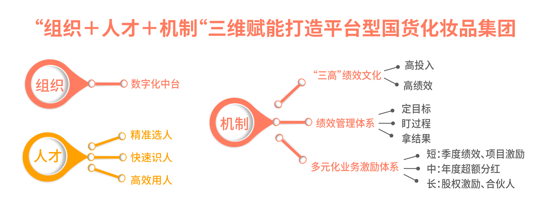 珀莱雅单品牌首破70亿,珀莱雅净利润增长在哪里