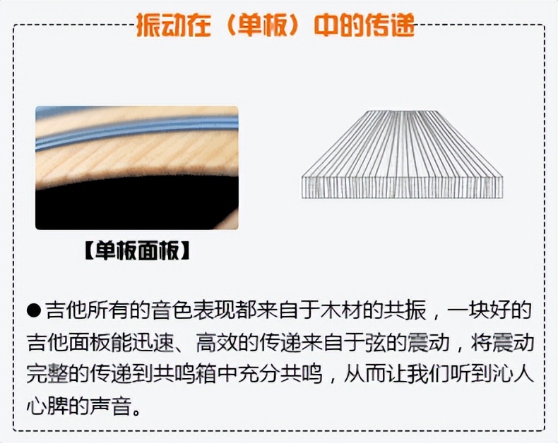 阿迪达朗克吉他面板的特色,吉他面板厚点好还是薄点好