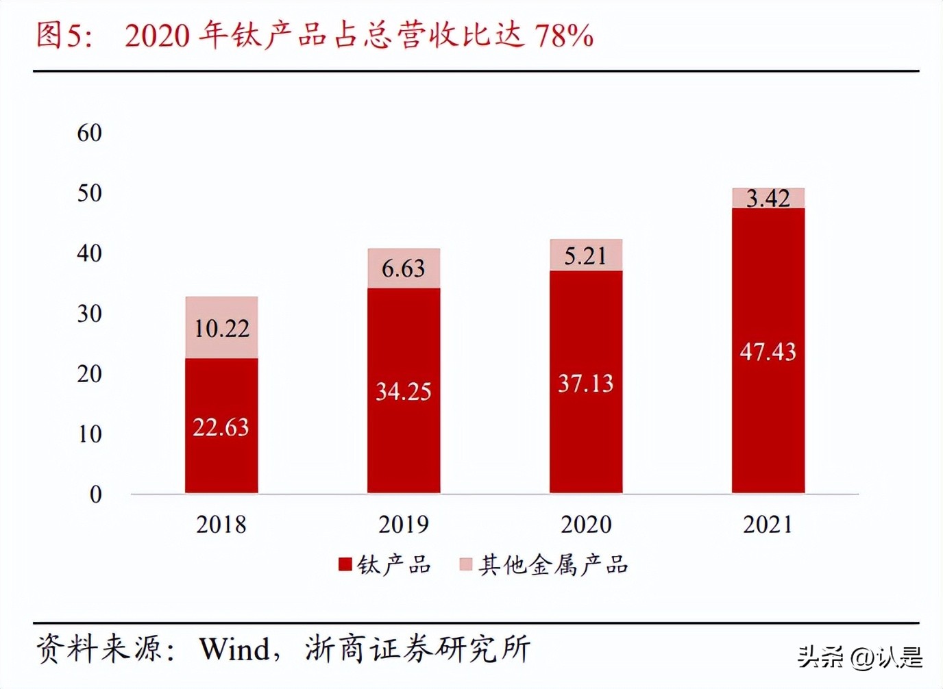 宝钛股份深度分析最高价格,今日宝钛股份新闻