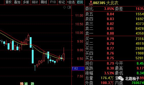 中国股市强势选股指标分析,中国股市5000点预测