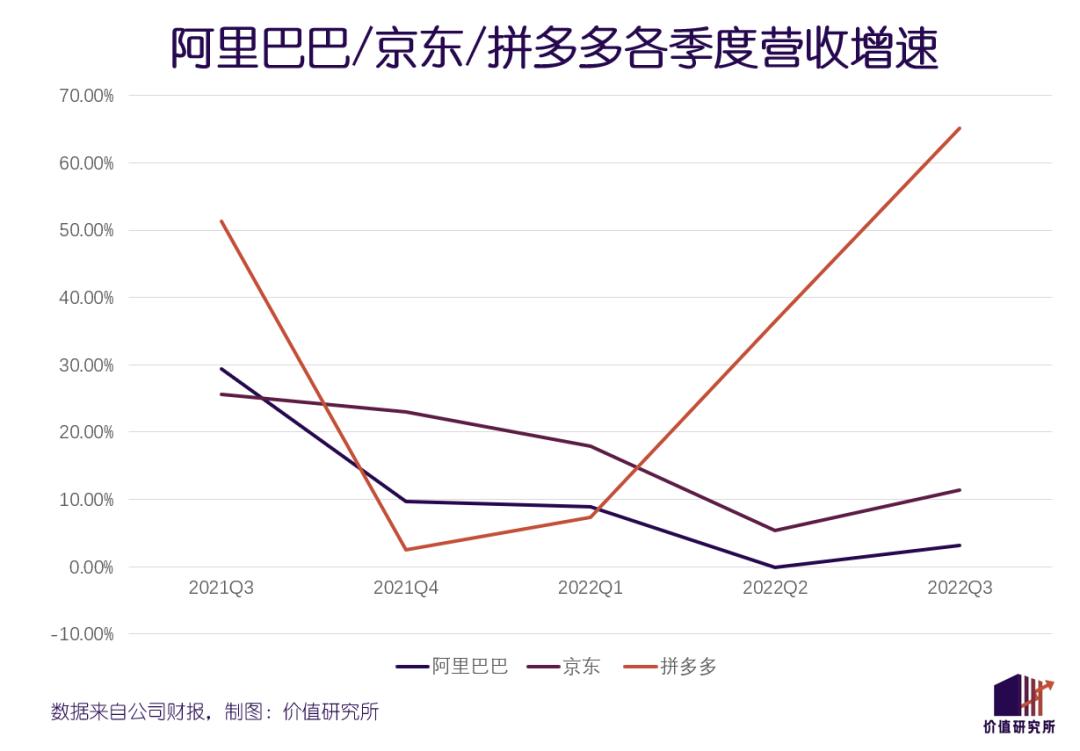 2021年电商江湖的腥风血雨,2024年过后电商还能撑多久